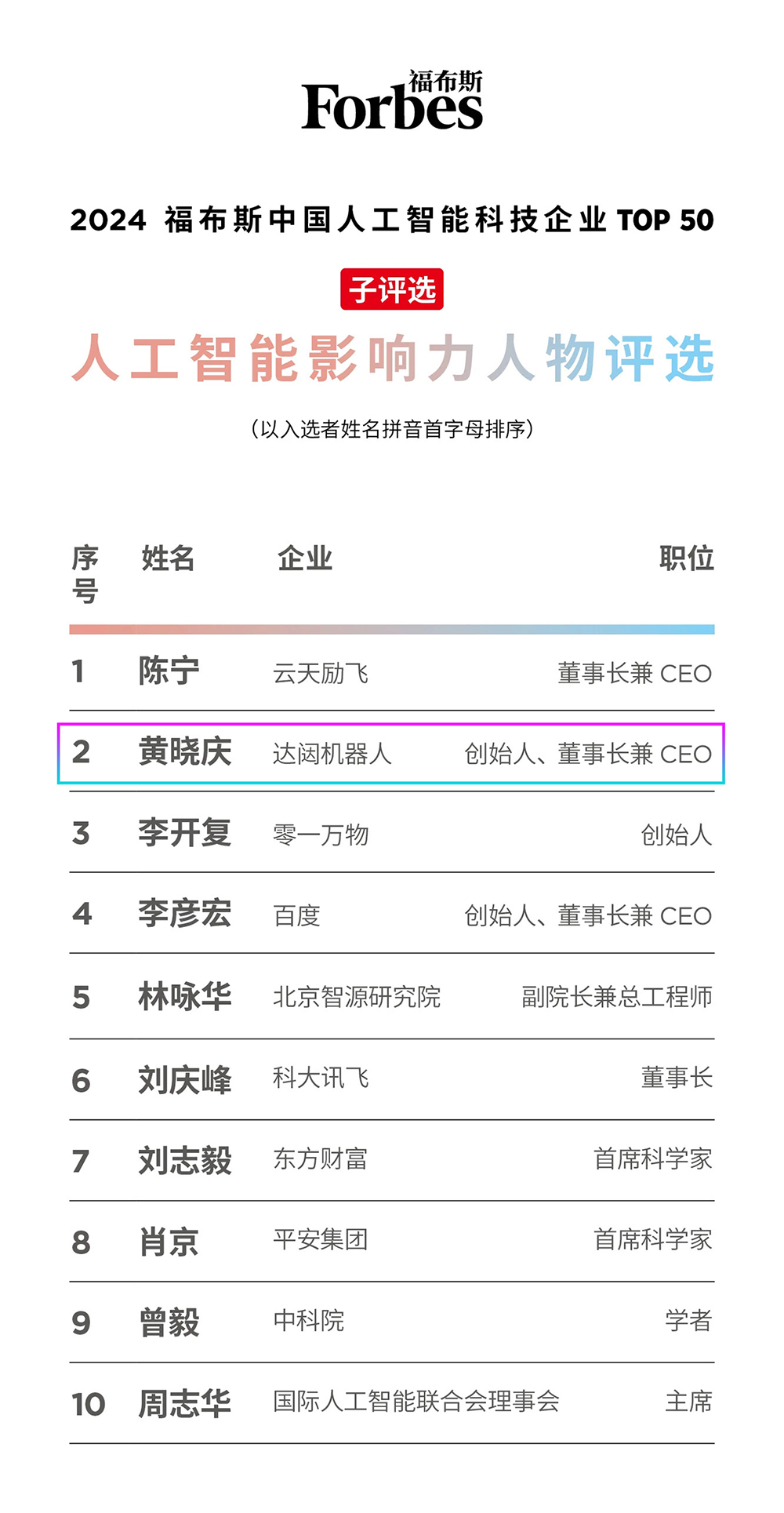 1715068818882637.jpg 影响力人物.jpg